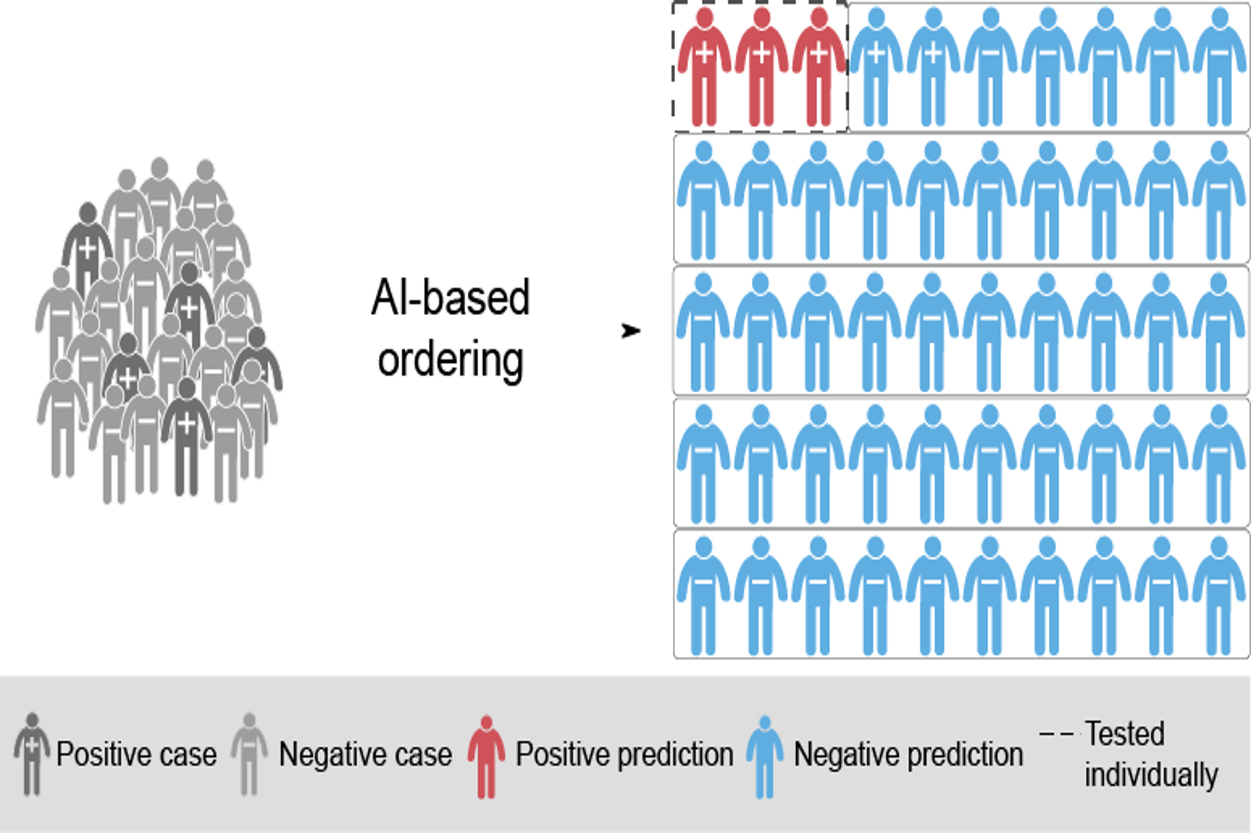 Smart Pooling - Biomedical Computer Vision